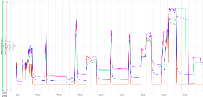 AkerBP Overcomes Operational Challenges 