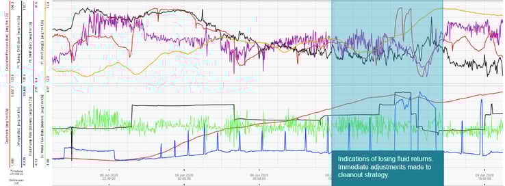 AkerBP-Underbalanced