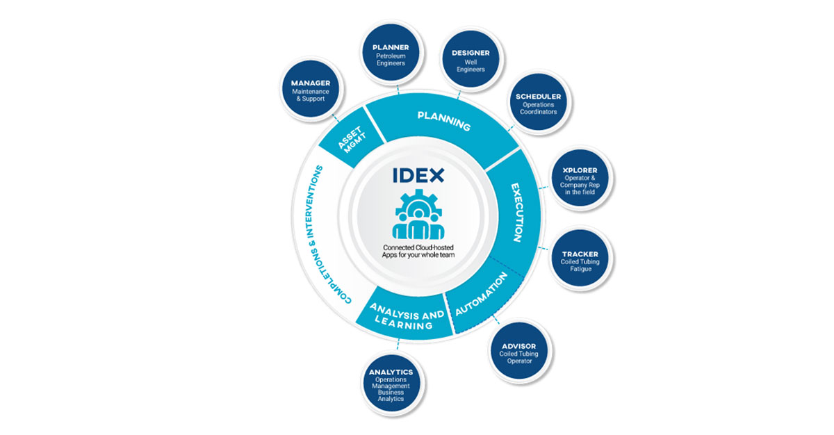 Upgrading to IDEX: FAQ